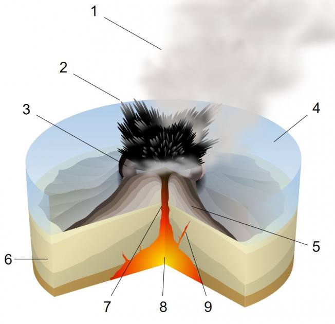 When Magma and Water mix: Big Boom! | Azores Whale Watching TERRA AZUL™